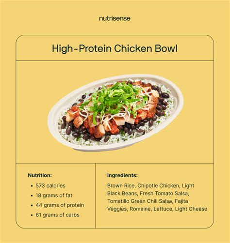Healthy Chipotle Bowl: How to Order According to Nutritionists ...