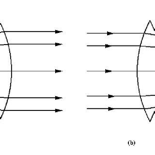 Image result for Camera Projection Model