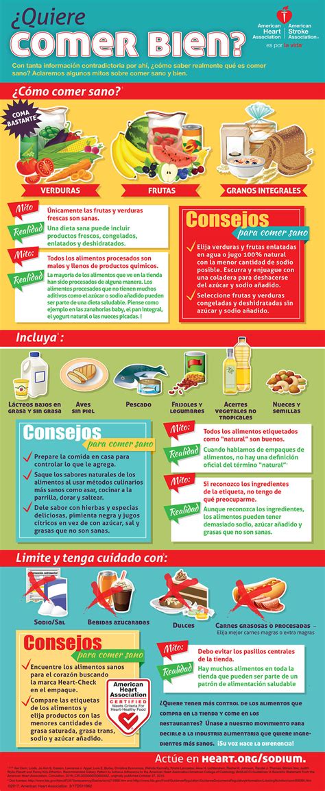 Healthy For Good: Spanish Infographics | American Heart Association