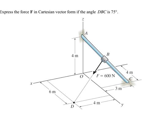 Image result for Cartesian Vector Form