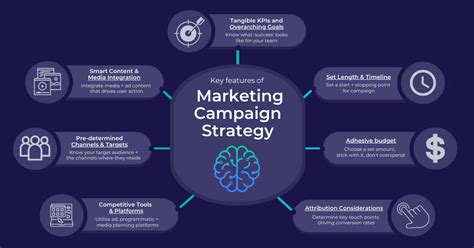 Campaign Strategy Examples 的图像结果