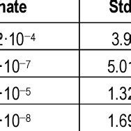 Image result for Linear Model Standard Error Matrix
