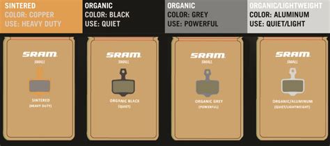 Ultiamte Guide: SRAM brake pads - Identify, Buy Online and Install ...