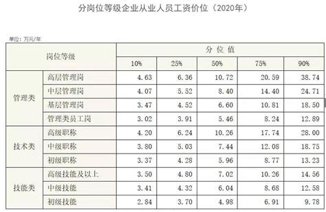 杭州教师工资待遇由哪些组成，年薪20W+的区有哪些？ - 知乎