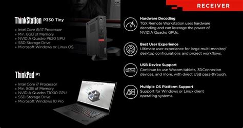 Image result for TGX Linux Remote