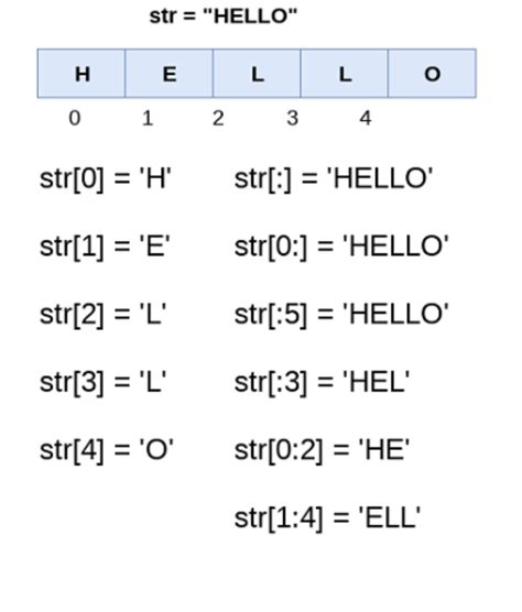 STR Python 的图像结果