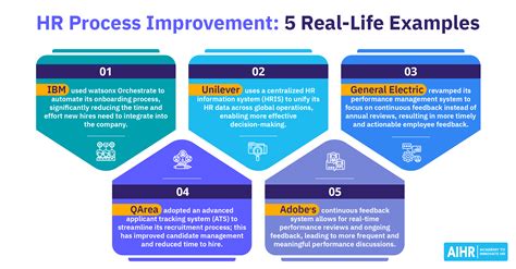 HR Process Improvement: 9 Tips To Optimize HR Processes - AIHR