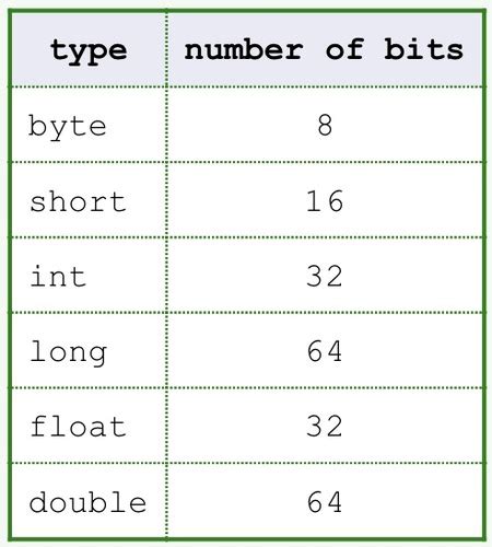 Parameterized Method in Java 的图像结果