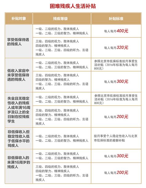 北京企业职工技能提升补贴申请条件补贴标准及申请资料- 北京本地宝