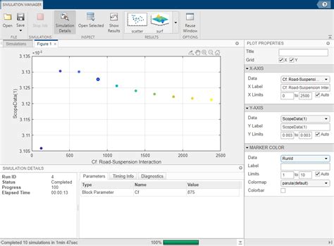 Simulation Practice Mat Lab 的图像结果