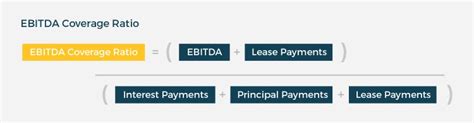 External Factors That Influence EBITDA Margins - India Dictionary