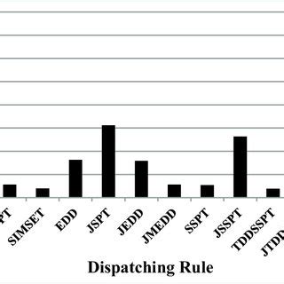 Image result for Pro Model Simulation