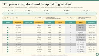 ITIL Process Map Example 的图像结果
