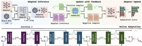 Image result for Bbox Tutorial
