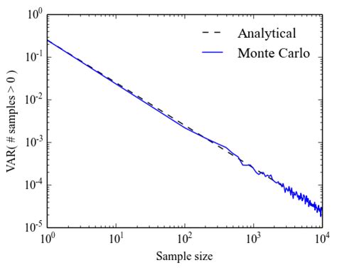 Image result for Random Distribution Histogram