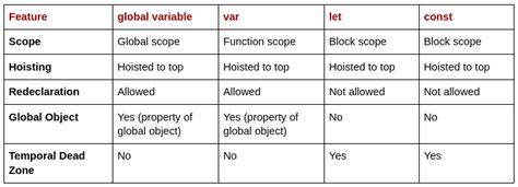 Image result for JavaScript Closure