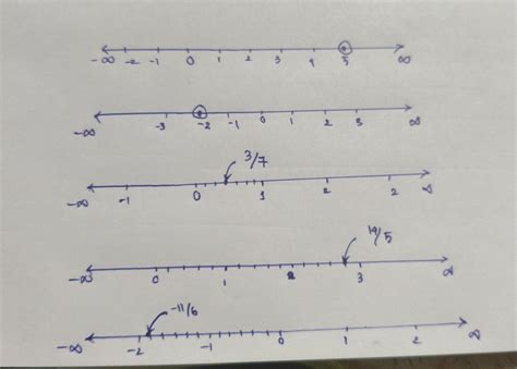represent each of the following rational numbers on the number line.i ...