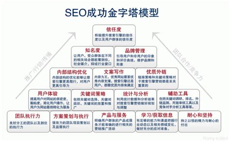 广州SEO之网站的运营三大要素-广州SEO公司,广州SEO优化,广州网站优化,广州SEO外包