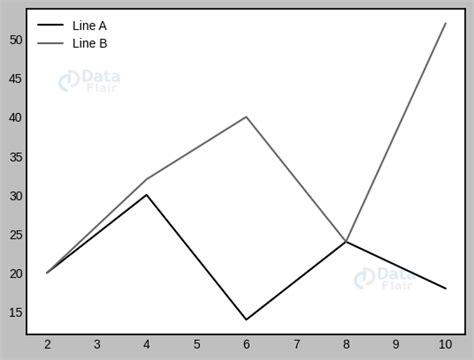 Image result for Matplotlib Data Label