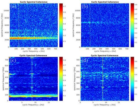 Applied Sciences | May-1 2020 - Browse Articles