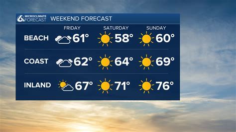 Local Events This Weekend 的图像结果