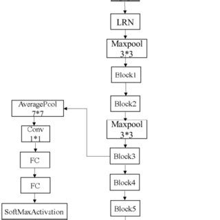 Image result for Google.com .Net