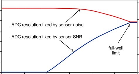 Image result for 12-Bit ADC Resolution Formula