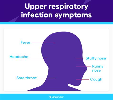 Upper respiratory infection symptoms: What are the early signs of upper respiratory infection?