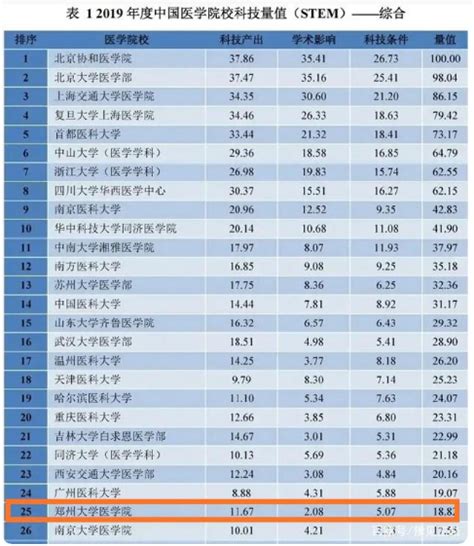 甘肃医学院平凉校区,甘肃医学院校徽(第2页)_大山谷图库