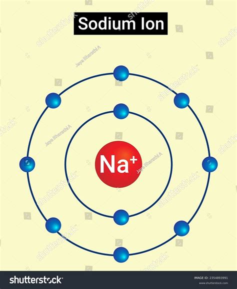 Na Bohr Model