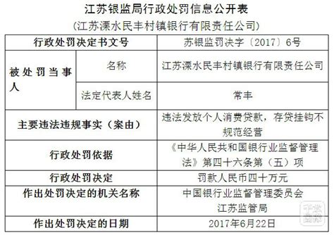 违法发放个人消费贷款 江苏溧水民丰村镇银行被罚40万-千龙网·中国首都网