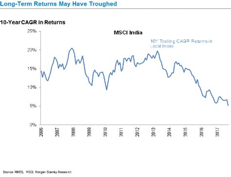 Ridham Desai on why the bull run will last for a few more years ...