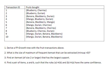 Image result for FP Growth Tree Example