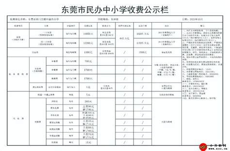 2023-2024年虎门崇雅外国语小学收费标准(学费+住宿费+补贴标准)_小升初网