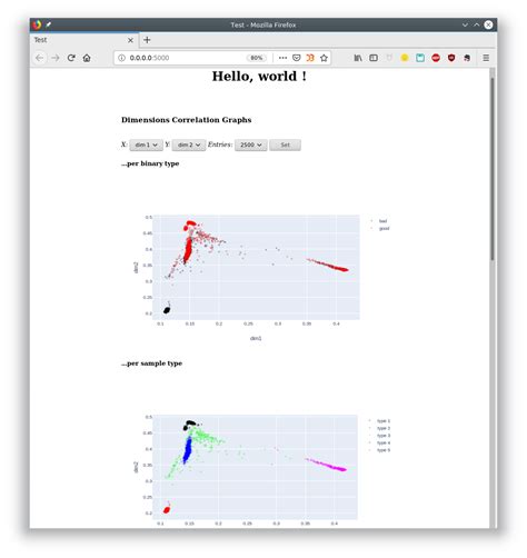 Python Flask with Vue.js Example 的图像结果