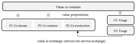 Value Propositions for Small Fashion Businesses: From Japanese Case Studies