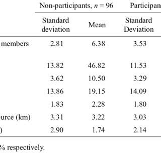 Image result for Continuous Statistics