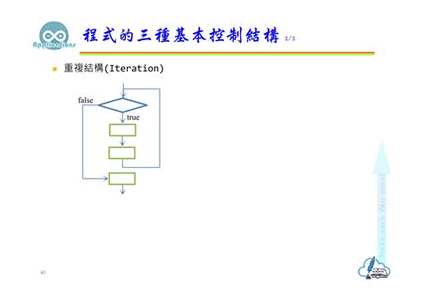 Algoritma Arduino 的图像结果