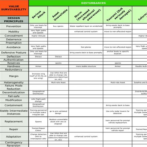 Image result for Violate Mapping Principles InDesign