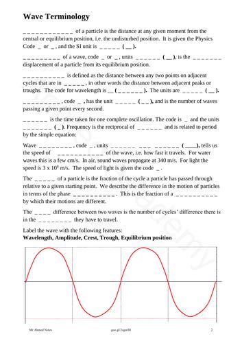 Image result for Alevel Study Notes for Waves