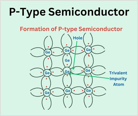 Image result for Semiconductor Examples