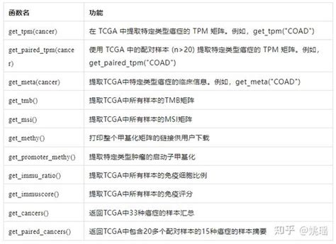 Flowchart TCGA 的图像结果