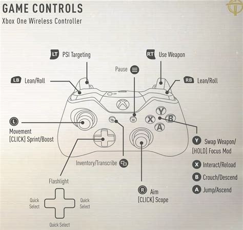 Prey: Xbox One Controls - Magic Game World