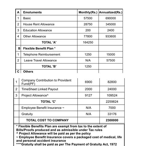 What is the salary range for P4 grade at Ltimindtree? | Glassdoor Forum
