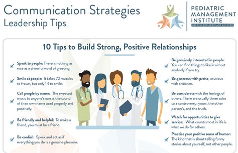 Examples of Communication Strategies 的图像结果
