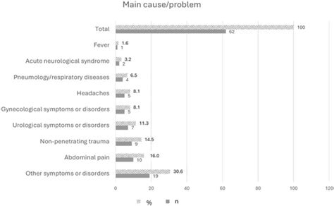 Nursing Reports | An Open Access Journal from MDPI