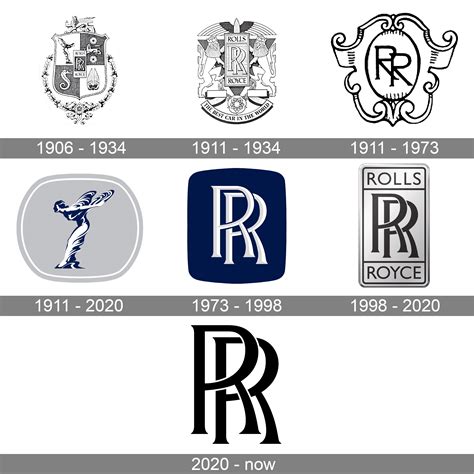 Rolls-Royce Logo and symbol, meaning, history, PNG, brand