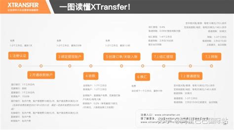全流程一图读懂！XTransfer帮你解决外贸收款难题 - 知乎