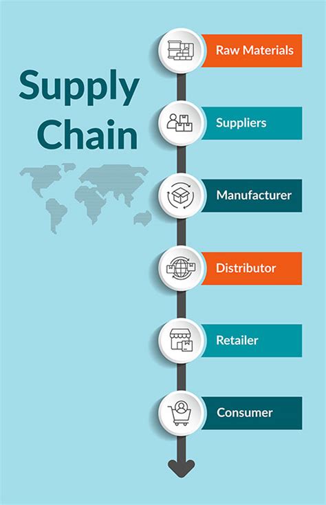 Image result for Oracle SCM Cloud