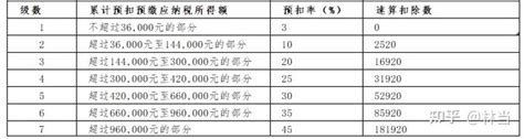 北京年薪100万税后多少（年薪100万税后多少）_新时代发展网